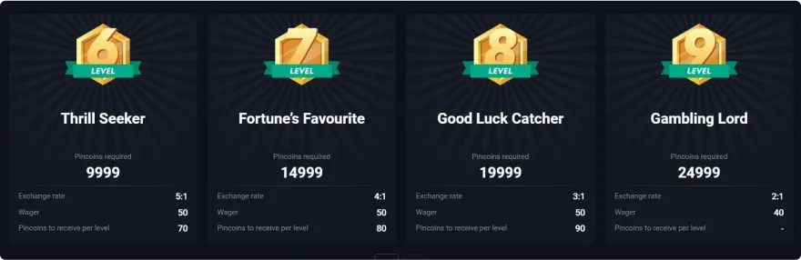 Deposits and withdrawals at Pin up official website
